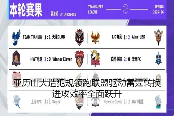 亚历山大造犯规领跑联盟驱动雷霆转换进攻效率全面跃升